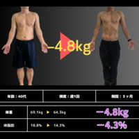 BRIGHT Personal Training Gym