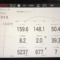 ゴルフクリニック Ｓｔｕｄｉｏ１８