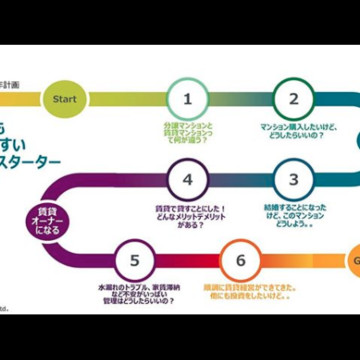 エミー不動産 3枚目